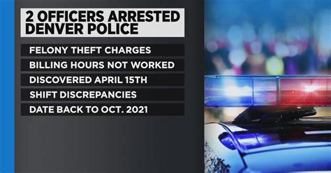 Denver officer arrested for theft investigation allegedly billed off-duty employer for unworked hours